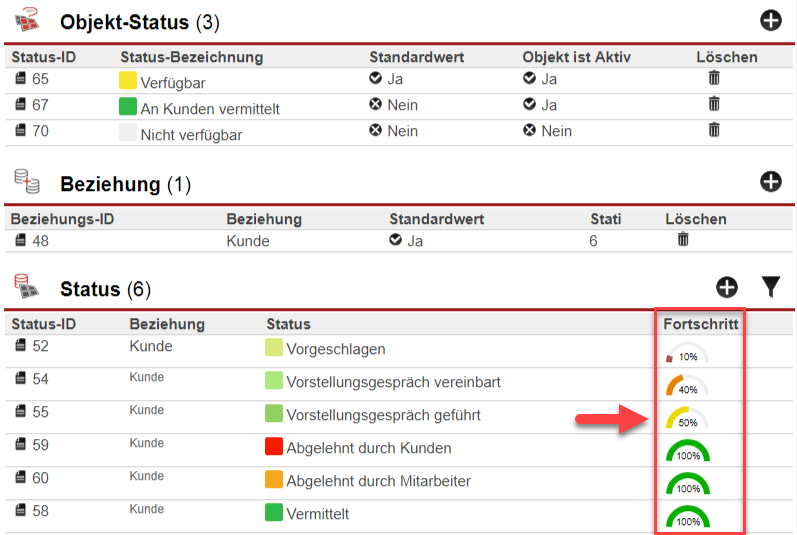 Markierte Spalte mit Fortschrittsanzeigen in einer Obejektübersichtsmaske