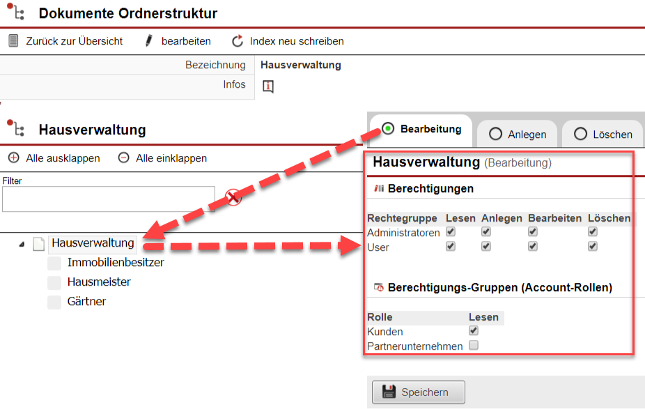 Screenshot Einstellungsbereich zur Festlegung von Ordner-Zugriffsrechten mit verschiedenen Markierungen