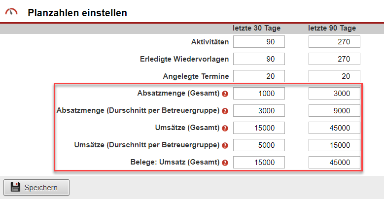 Screenshot Eingabemaske für Planzahlen für Absatzmengen und Umsätze