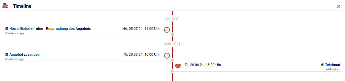 Screenshot geöffnete Timeline für eine Verkaufschance