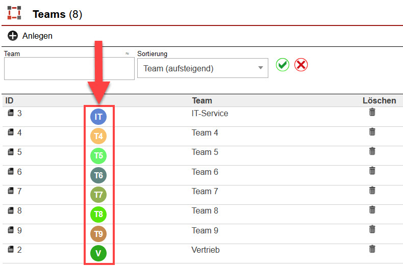 Screenshot geöffnete Teams-Übersicht mit markierten Kürzeln der einzelnen Teams und zugehöriger Farbe
