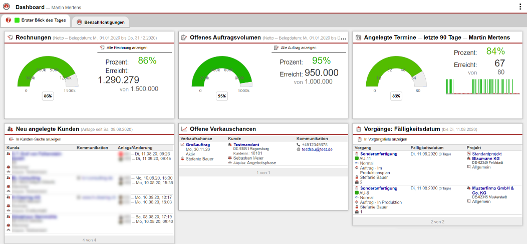 Darstellung eines konfigurierten Dashboards mit diversen Auswertungen und Inhaltscontainern