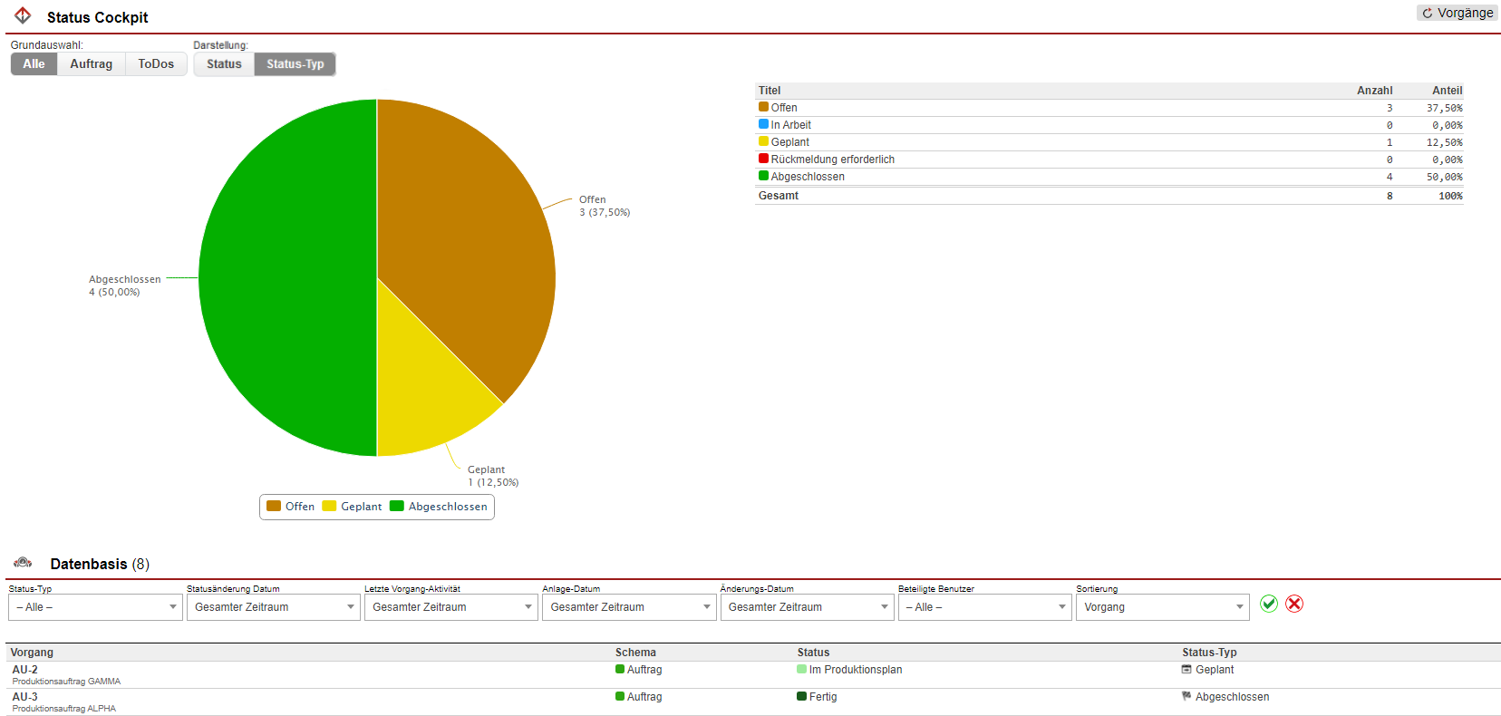 Screenshot geöffnetes Status Cockpit