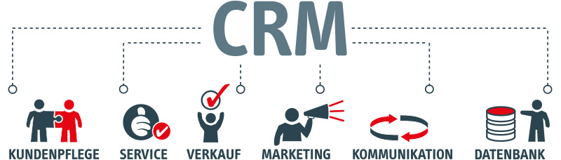 CRM